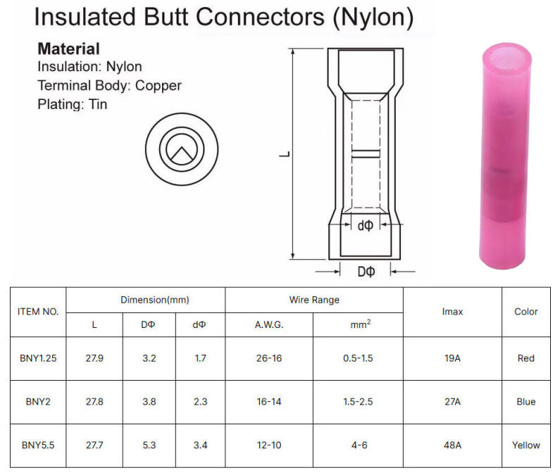 BNY Fully Insulated Connectors detail 1